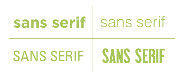 Sans Serif Type Chart